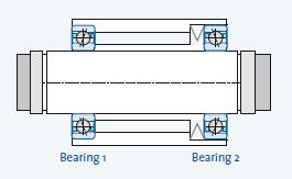 軸承1，軸承2